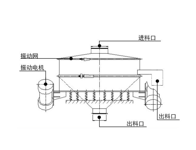 直排篩結(jié)構圖